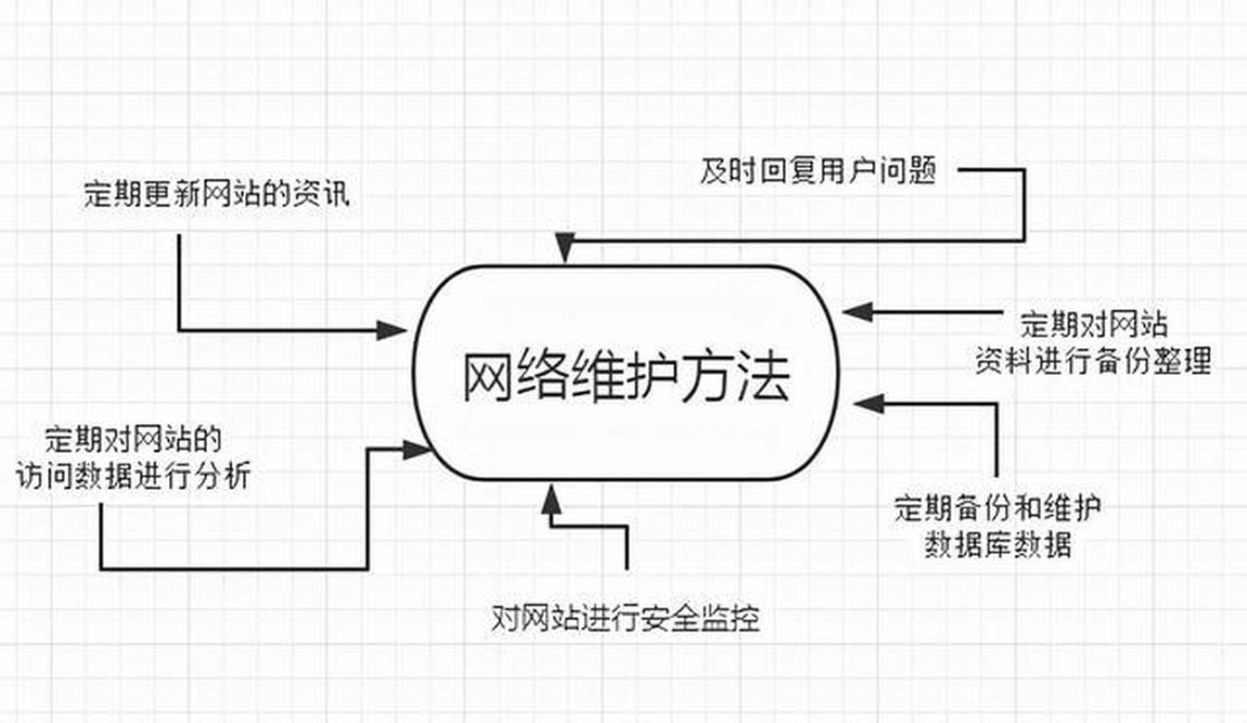 网站建设维护_(网站建设维护公司排名)