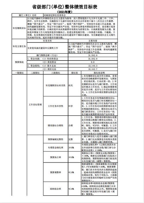 中共中共河南省纪律检查委员会 河南省监察委员会2021年度预算公开
