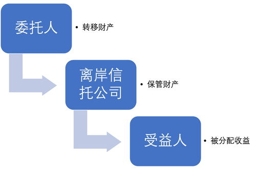 投资境外明星基金 光环 背后 6年拿回不到本金1 10 具有保险性质的ita产品靠谱吗