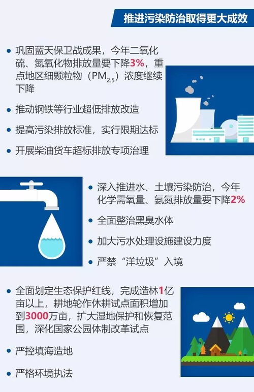 聚焦丨图说2018年 政府工作报告