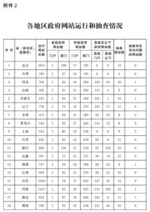 一季度国办抽查政府网站303个 河南这俩网站被点名